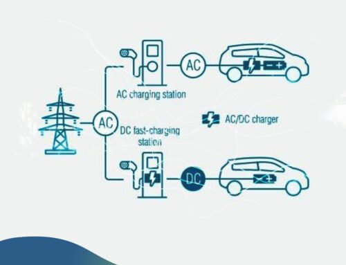 Comment ça marche : recharger ma voiture électrique